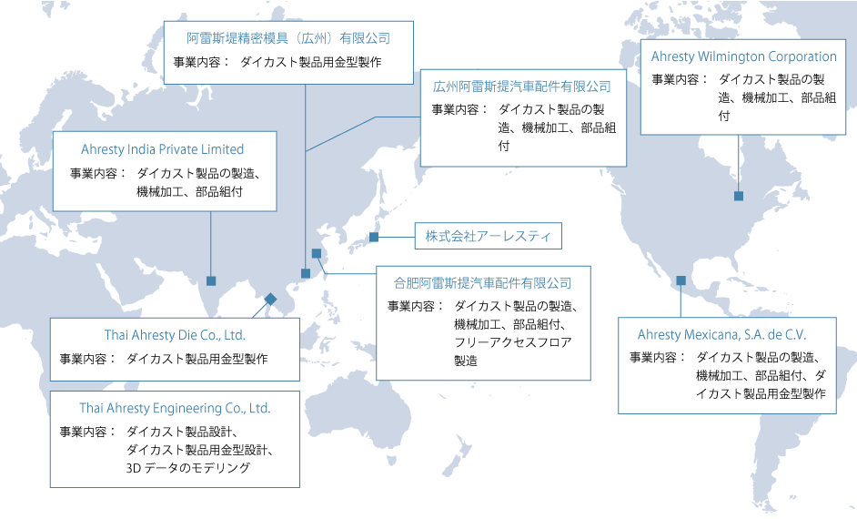 主な海外事業所