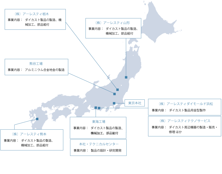 主な国内事業所