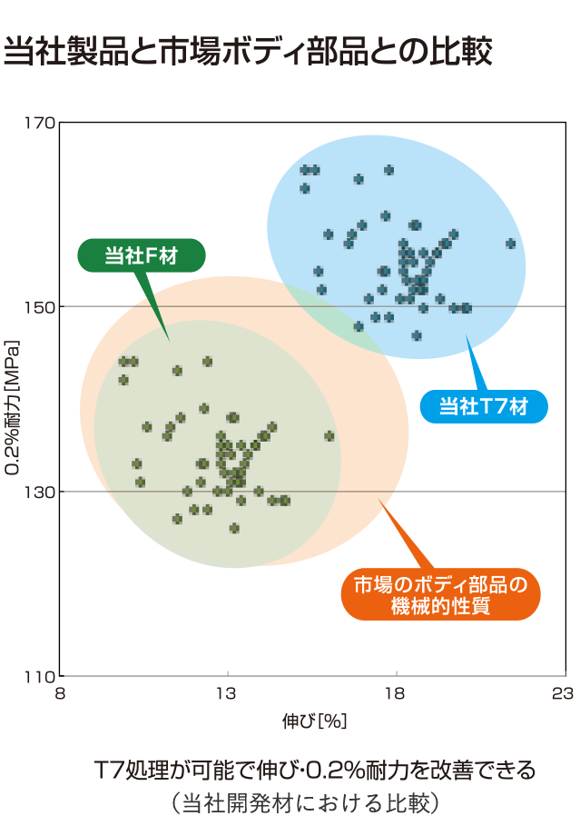 HiGF法