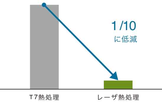 CO2排出量