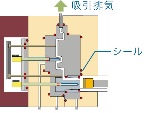 HiGF法の簡略図