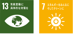 製造工程におけるCO2排出量原単位削減目標※と電動車売上比率目標