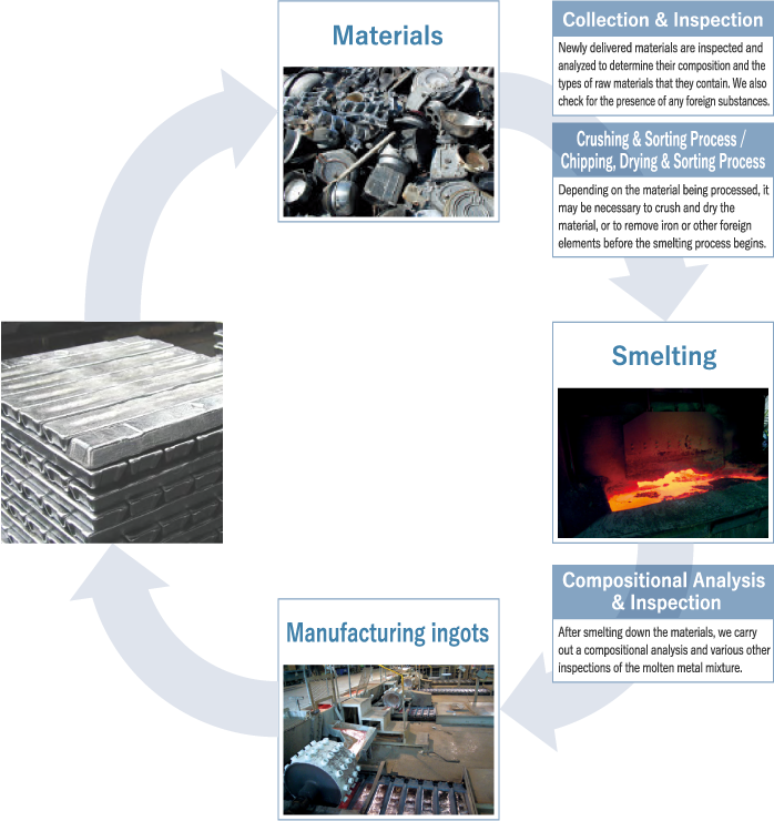 The Recycling Process Explained Simply