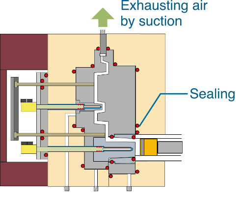 HiGF Method Simplified Diagram