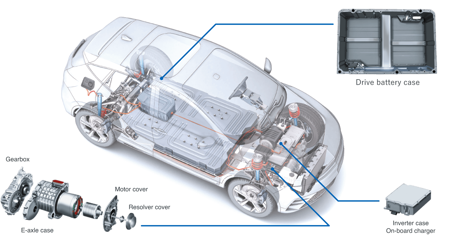 Applicable parts